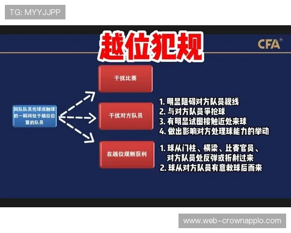 VAR越位判定为何常引发争议？关键规则解读与判罚逻辑揭秘
