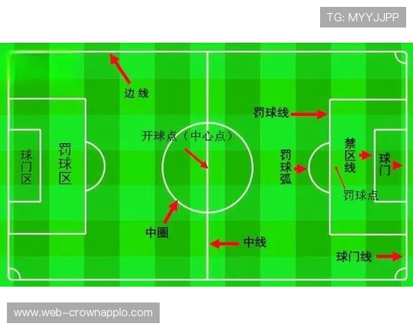 球门区规则拆解：哪些行为会直接影响禁区判罚？