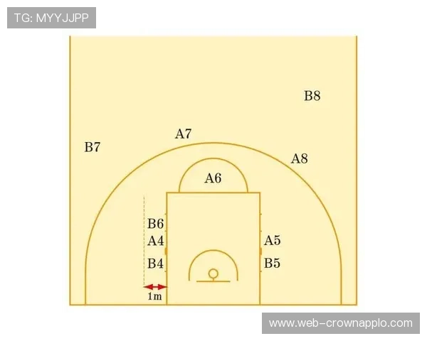 NBA中防守站位规则详解：如何才算合法建立防守位置
