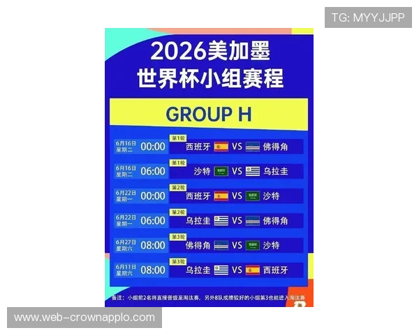 2026世界杯48队赛制规则详解及小组出线条件有哪些