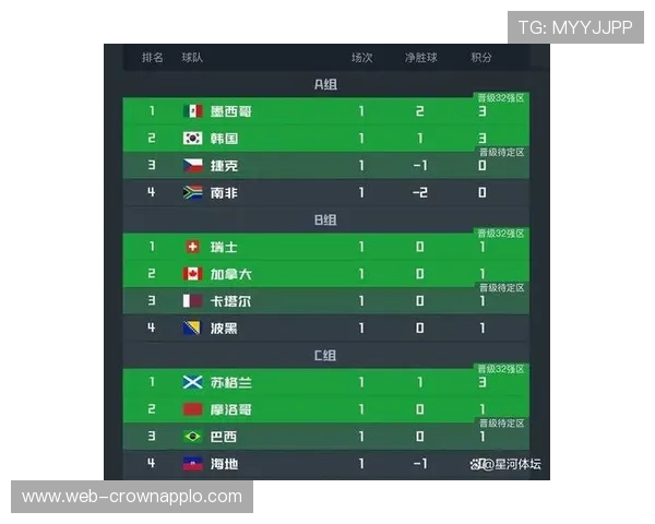 世界杯E组积分变化回顾:德国领跑三队争第二 世界杯E组积分变化回顾:德国领跑三队争第二